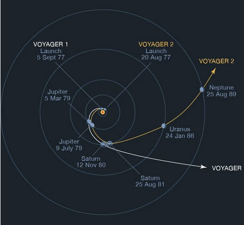 Screenshot 2025-09-13 at 16-53-43 Voyager 1 somente um dia-luz longe de nós O Compasso Integral