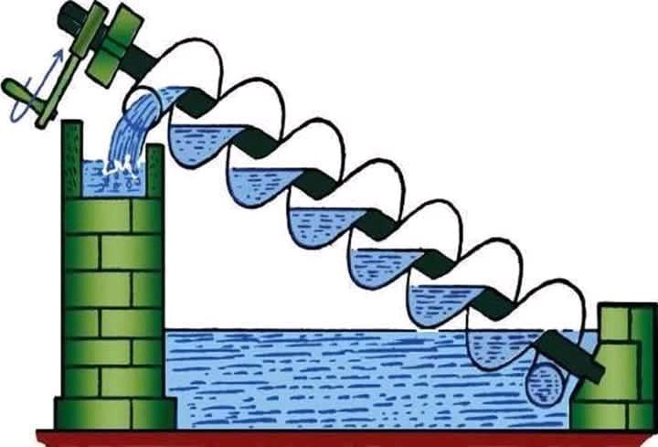 Parafuso de Arquimedes